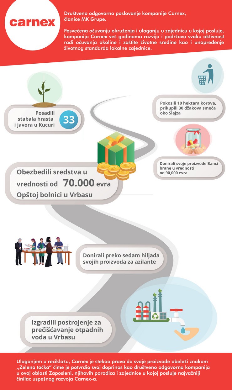 Odgovorno poslovanje